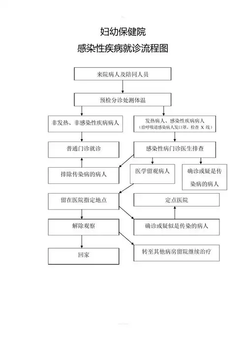 感染性疾病就诊流程图07989