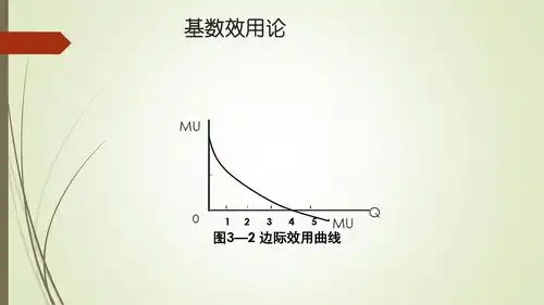 者行为理论ppt 经济学基础 基数效用论 mu 0 mu 图3—2 边际效用曲线