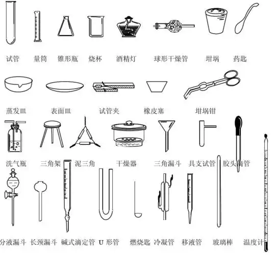 高中化学实验室安全仪器篇亲身经历吐血总结