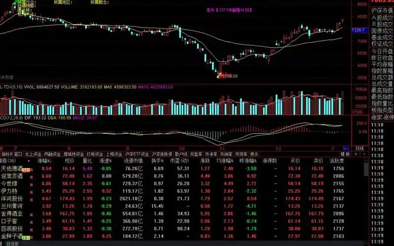 今日大盘股票k线图怎么股票基础知识 (3)
