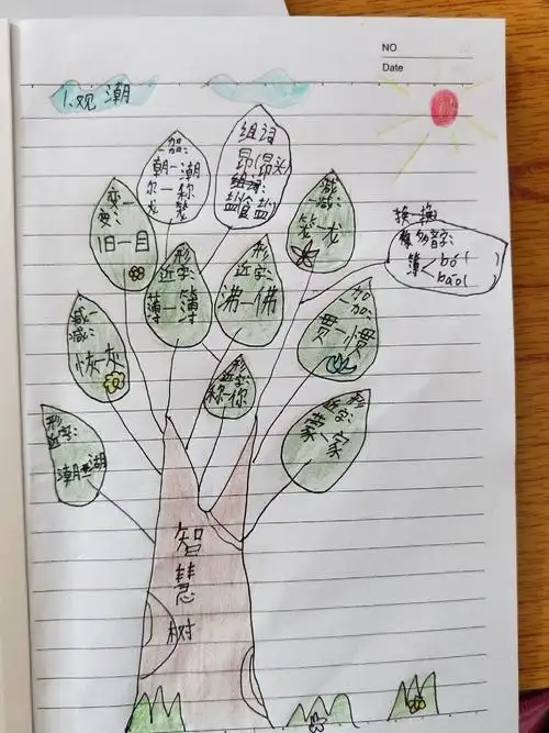 新乐中心小学的思维导图智慧树正落地生根