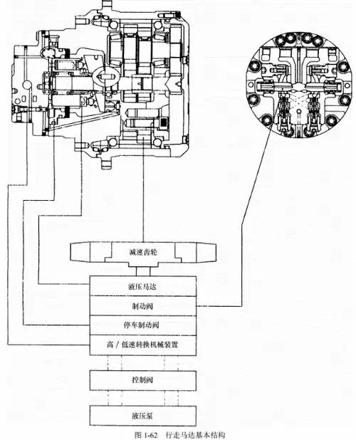 现代挖掘机行走马达结构原理结构图
