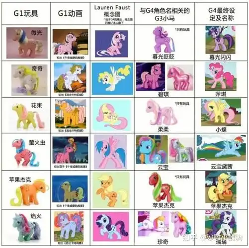 你最喜欢小马驹g1g5哪一代