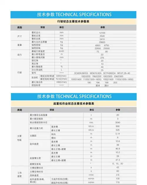 徐工qy20k5汽车起重机 - 吊车汇