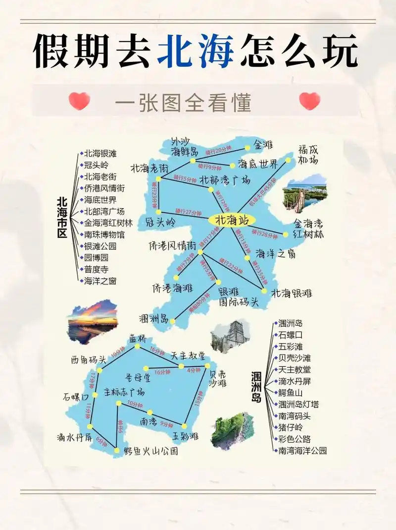 假期去北海涠洲岛怎么玩!行李准备73 证件:身份证,银行卡, - 抖音