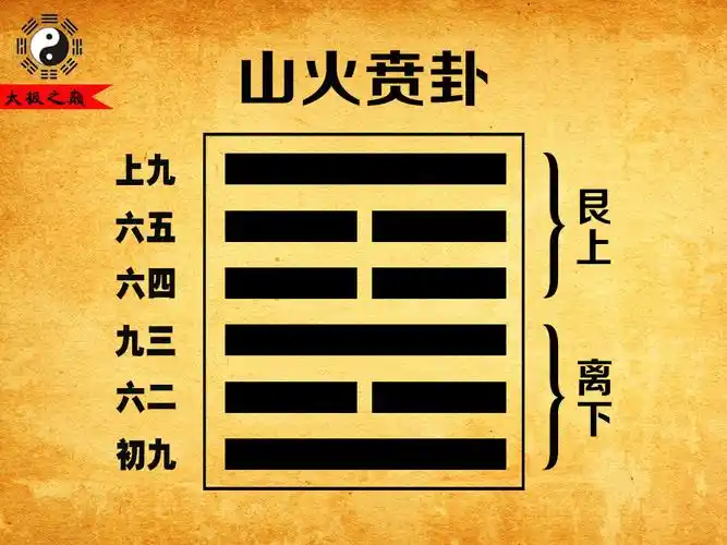 曹魏王弼著周易注第三十三卦遯卦天山遯艮下乾上