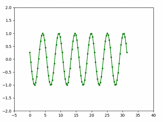 【matplotlib】绘制动态图像