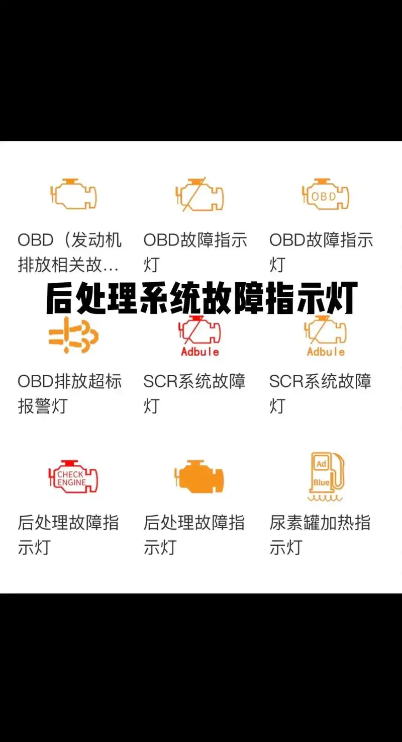 后处理故障灯你都了解吗?一分钟了解后处理指示灯的含义. #每 - 抖音