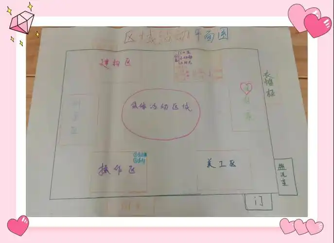 学习探索提能力,分享交流促提升——诺丁山幼儿园平面区域设计与材料