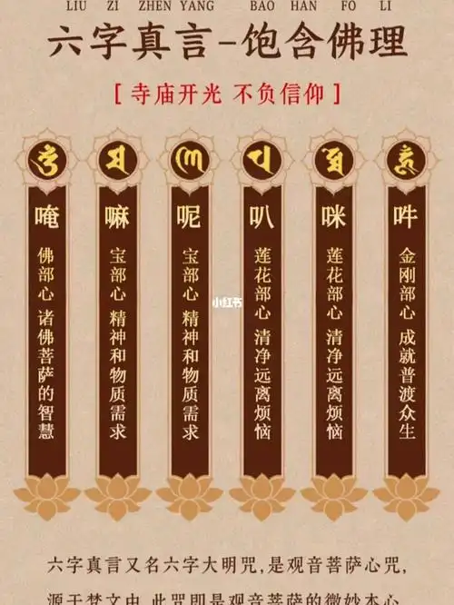 六字真言又称六字大明咒 此咒即是观世音菩萨的微妙本心 含有诸佛的福