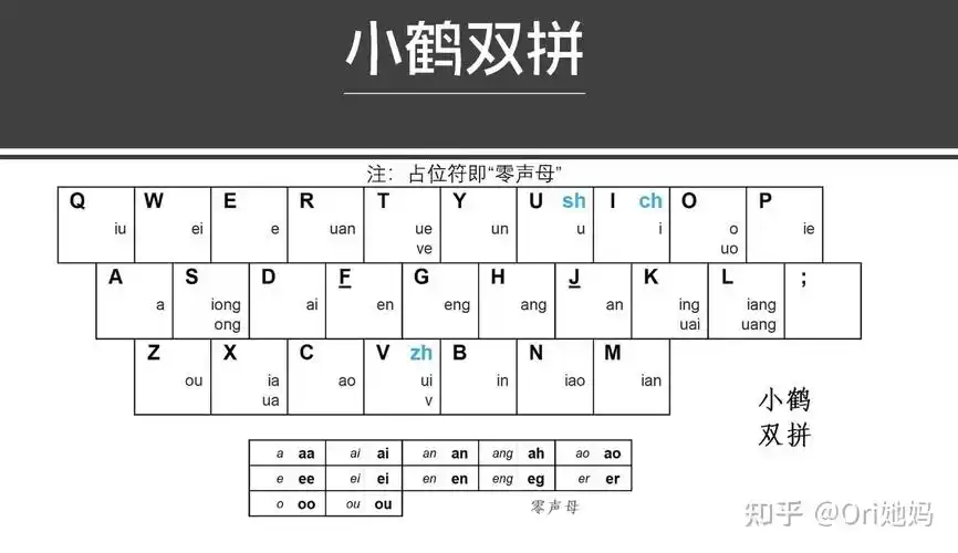 双拼用手心输入法怎么打er呀(小鹤双拼直接er没有用). - 知乎
