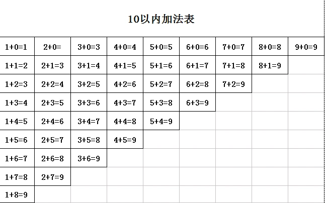 小学加减法表乘法表