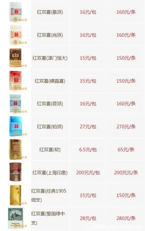 2,正常价格120180一条,一条4罐装,香港的;红双喜 软 59元条 红双喜 硬