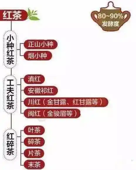 红茶全解读:种类特征,冲泡饮用,营养功效,选购存储