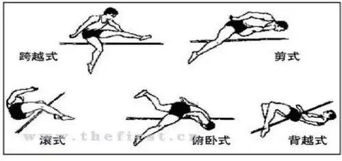 浅析跨越式跳高教学中的几个问题