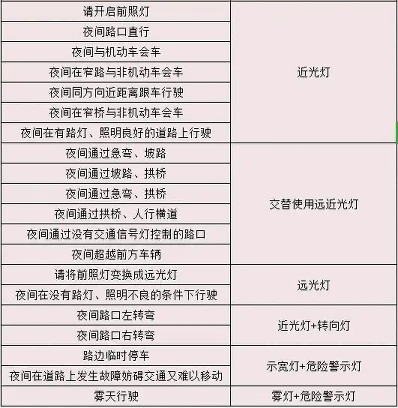 科三:灯光模拟不难记,6句口诀就搞定 科三灯光模拟这个项目,说难也不