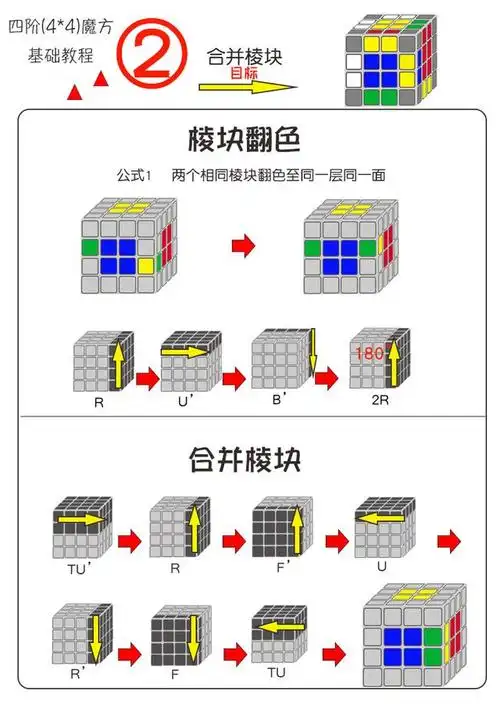魔方公式图解有哪些,魔方公式含义图解( 厂家改良版>-四阶魔方一步一