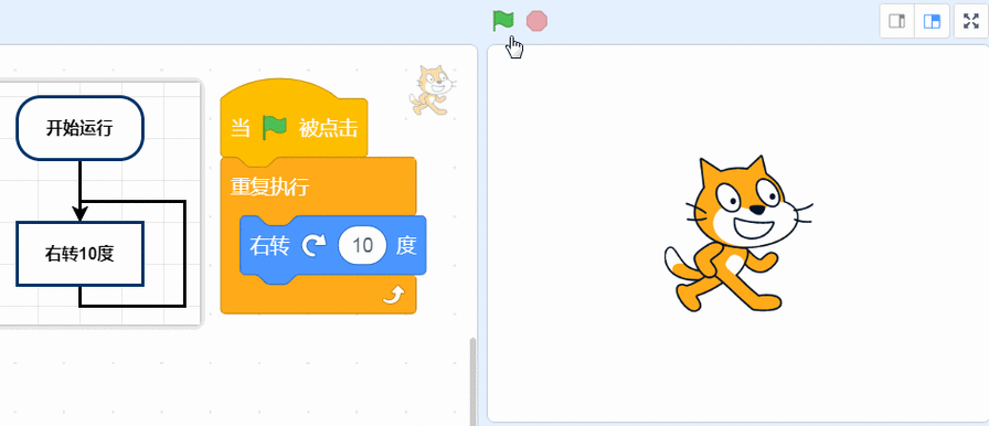scratch3.0编程基础课程03:角度和方向,控制你的角色转圈圈