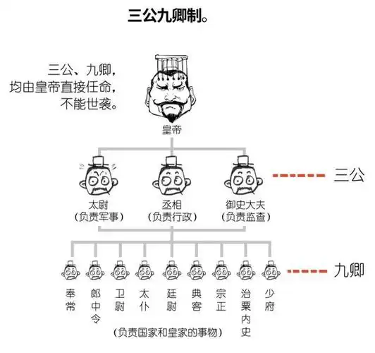 从中山靖王到刘备相差270多年,为什么整个三国时代都没有人质疑刘备的