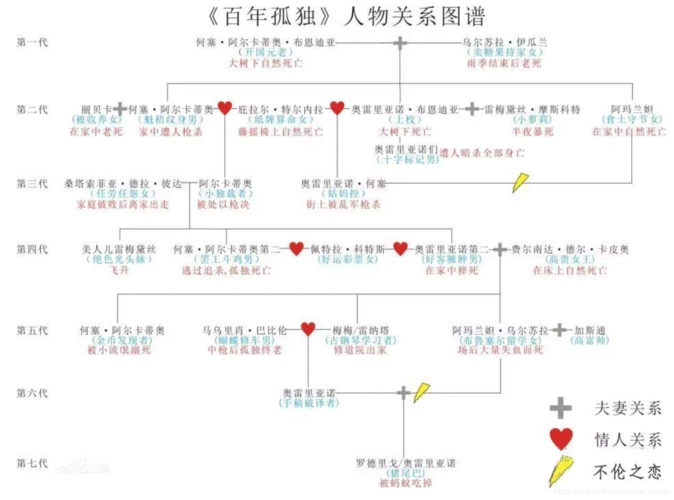 百年歌自苦未见有知音