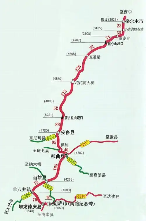 青藏公路(109国道)沿线摄影旅游包车攻略