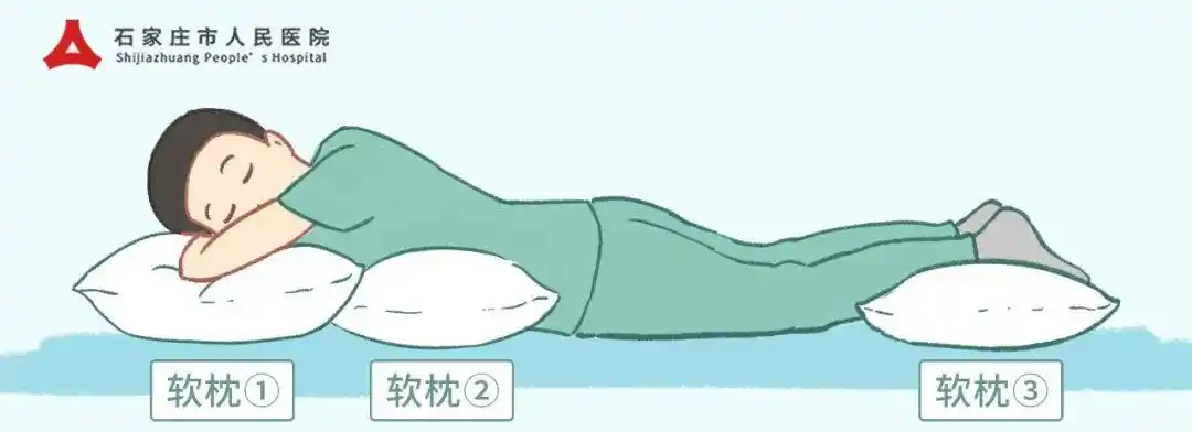 "阳"了呼吸不畅,可以试试这种"趴"~|俯卧位|呼吸|肺泡|新冠|-健康界