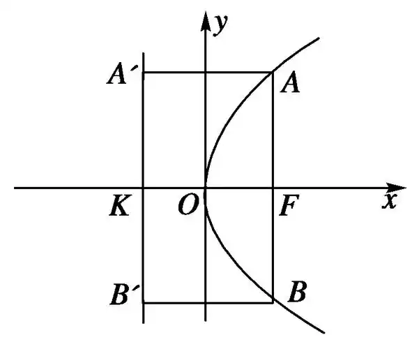 求适合下列条件的抛物线的标准方程