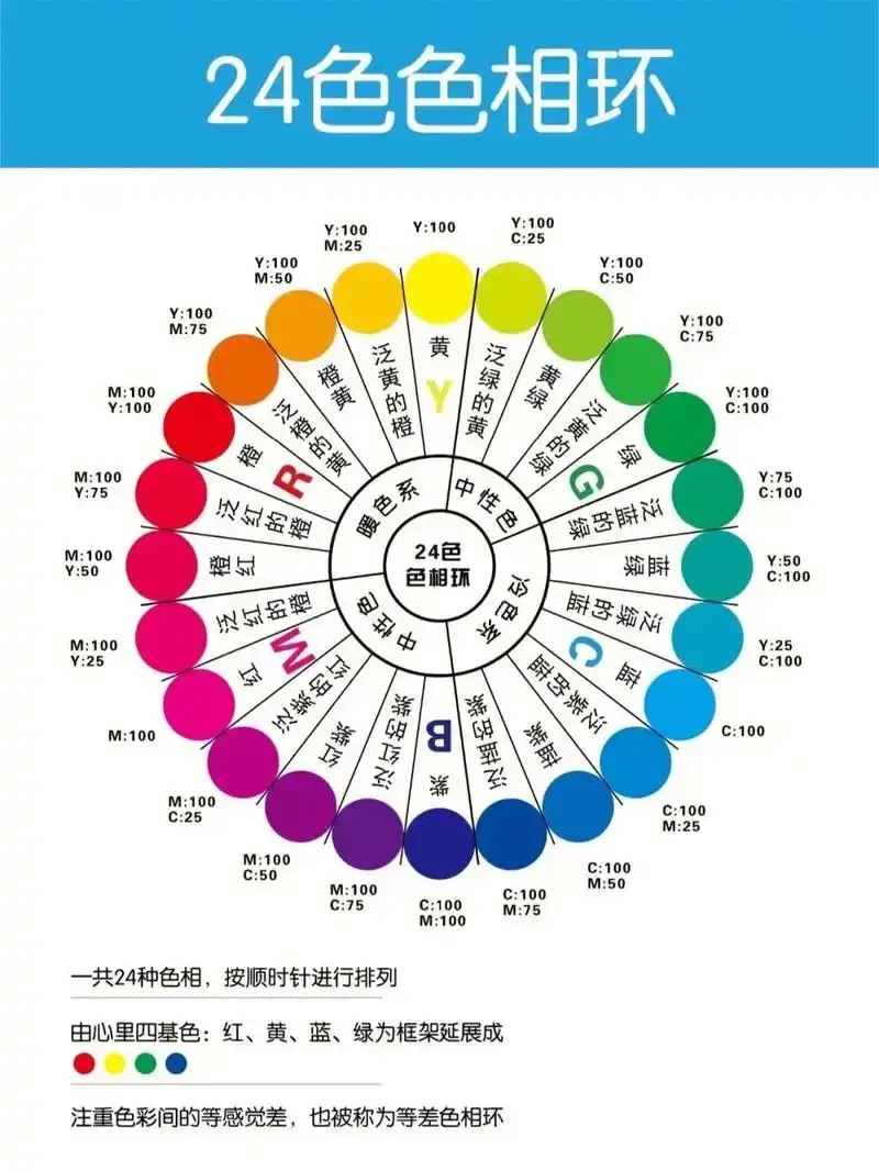 美术生色彩必备色环#色彩静物 #色彩 #素描 #画室日常 # - 抖音