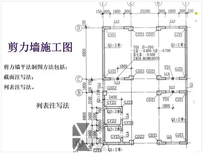 混凝土结构剪力墙施工图的识读与交底