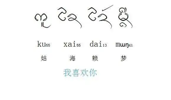 我是个傣族但我不知到我喜欢你用傣语怎么写