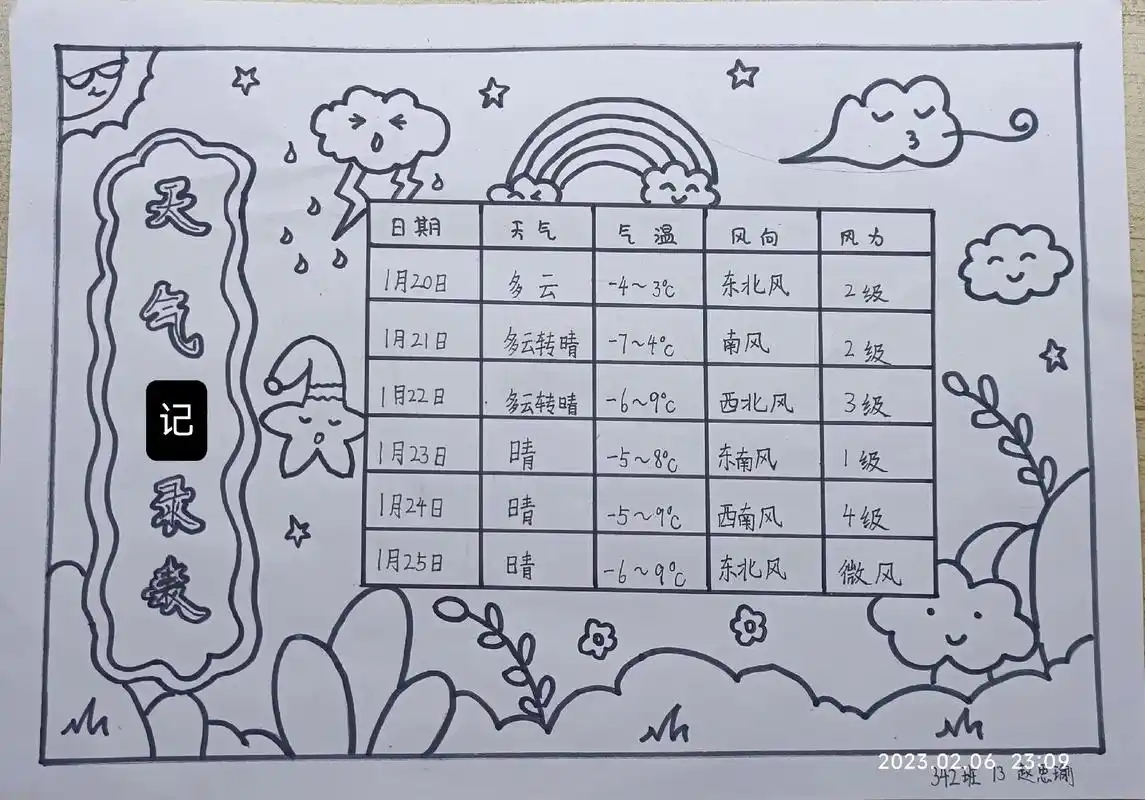 一周天气气温统计图怎么画 - 抖音