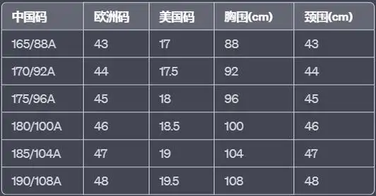 一文看懂阿玛尼中国码vs欧洲码vs美国码,阿玛尼男士尺码对照表