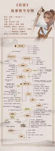 有匪★故事情节导向图