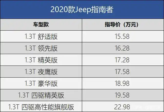 58-22.98万元
