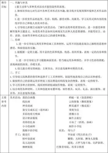 幼儿园美术教学目标及参考内容 3-6岁