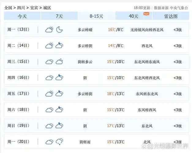 11月13日到15日,四川省宜宾市,一定要是多云转晴的好天气啊!哎!
