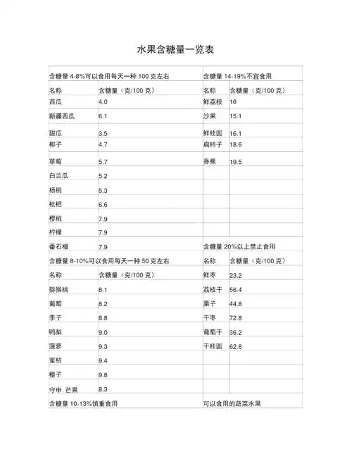 水果含糖量一览表doc