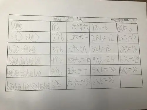 204班6的乘法口诀默写展示