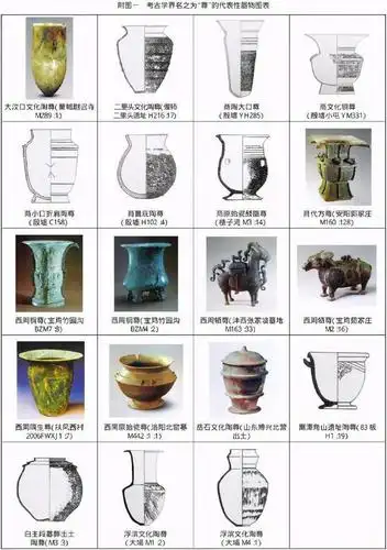 仰韶文化尖底瓶揭示:商周流行的青铜尊器,初始起源或是果核