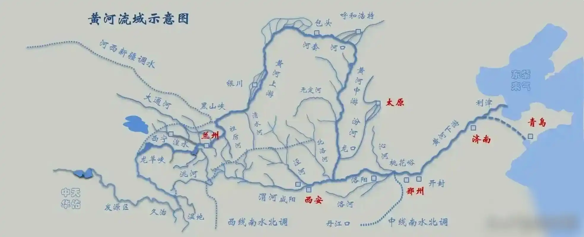 其他支流城市如西安,太原,洛阳等,与黄河关系并不紧密,甚至很多人都