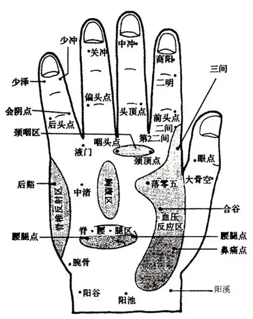 眼睛干涩按摩手背液门穴
