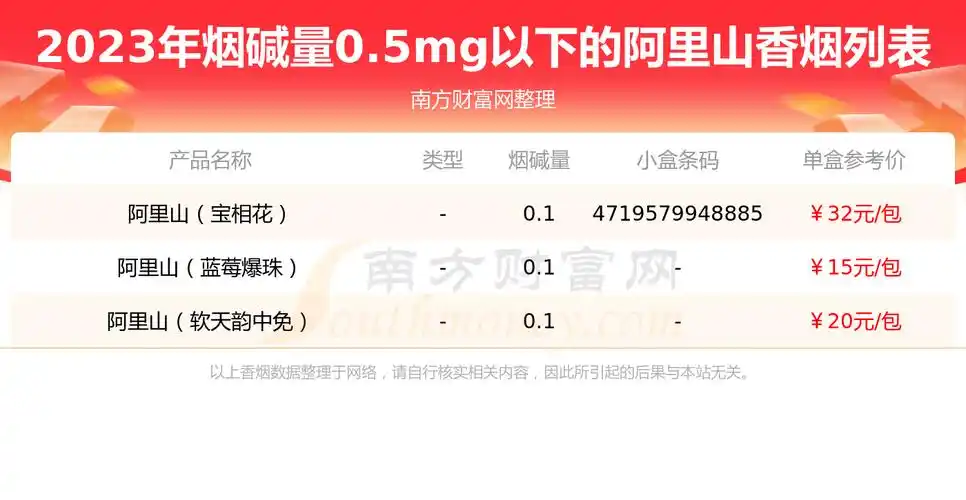 阿里山香烟烟碱量05mg以下的烟2023都有哪些
