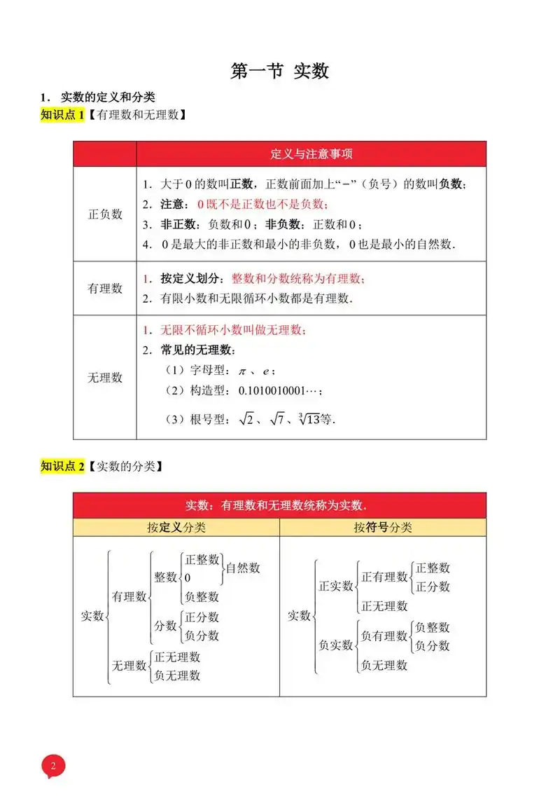 搞定实数!四张图就够了!#初中数学 #初中数学知识点 #数学 - 抖音