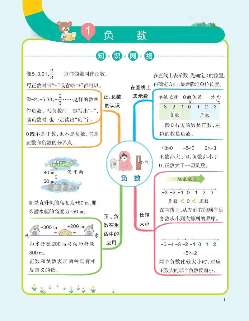 六年级下册数学|单元总结思维导图.人教版 #小学数学 #六年 - 抖音