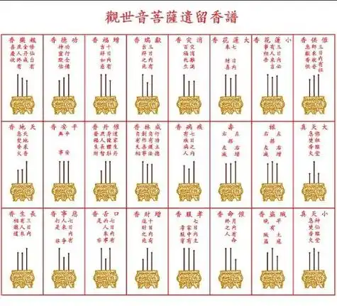 烧香一般要看香谱的而不是其他24的很准48,72种的都是后人编写的不准!