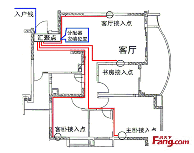 房子装修中水电装修注意事项