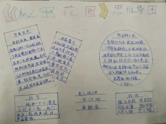 四二班《秘密花园》思维导图优秀作品展示