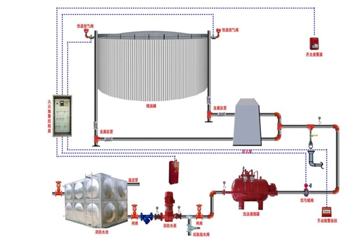 消火栓系统施工安装