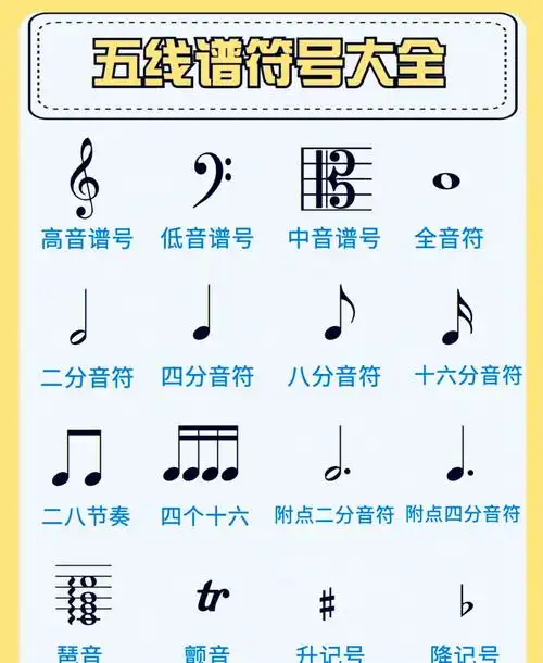 成人零基础自学钢琴乐理符号大全