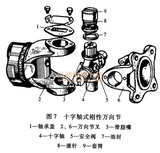 十字轴式刚性万向节